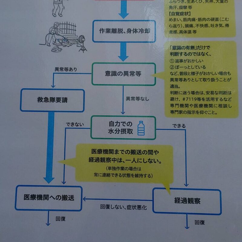 夏が来る　現場の熱中症対策
